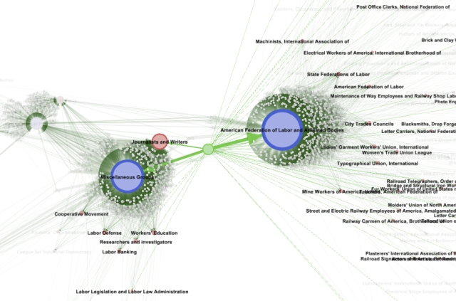 The "mediators" have been grouped into a single node and selected.  Organizations or categories linked to this group of individuals are visible while non-connected orgs are faded in the background. Network chart created in Gephi.