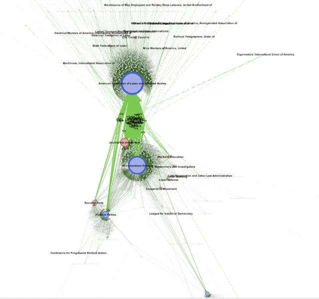 The group of roughly 50 individuals who appear between the major nodes have been selected. The bright green lines point to groups/categories they belong to, and the names of those groups are visible.  Non-connected nodes are faded in background.  Chart produced in Gephi.